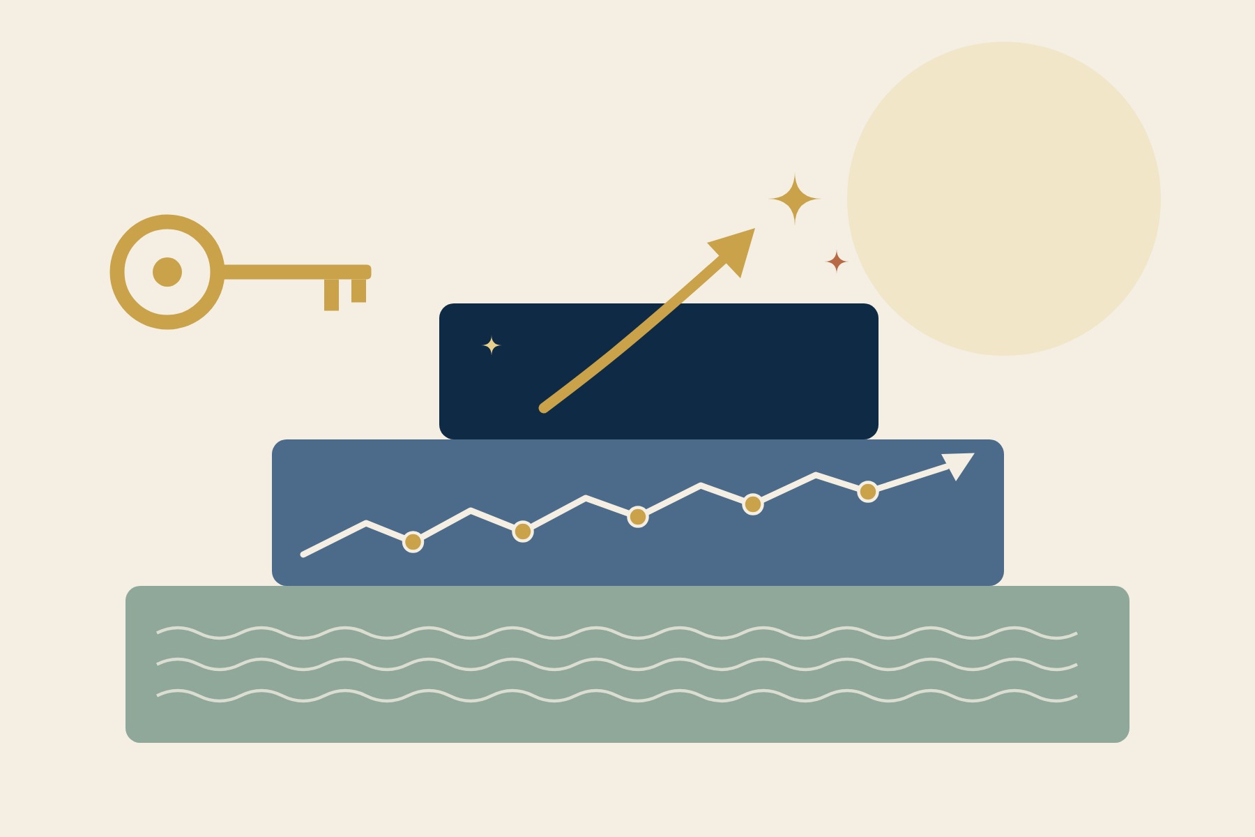 Bucket 3: Growth ($40M in Living Trust Portfolios)